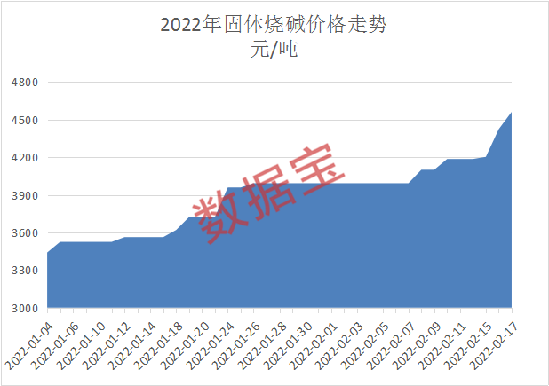 河南汽车维修平台APP