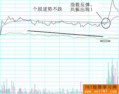 小熊洗车APP