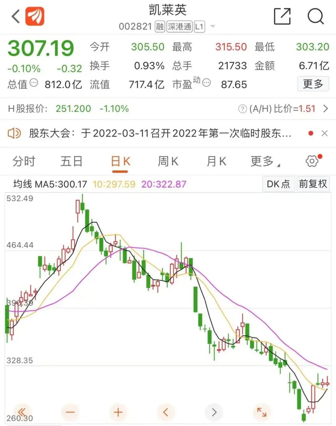 AI RoboForm pro(网页填表工具)