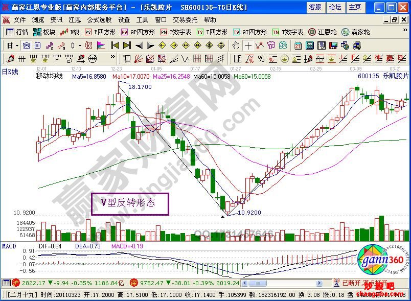 小熊洗车APP