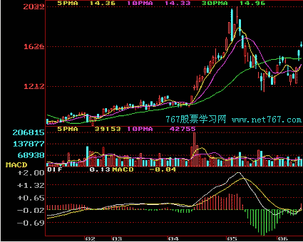 虾米音乐时代 for iPad