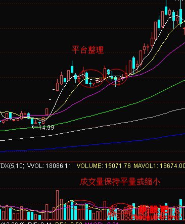 联储证券储宝宝