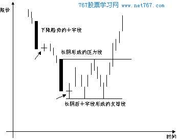 我的王国
