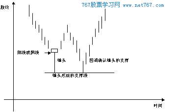 eman安卓版