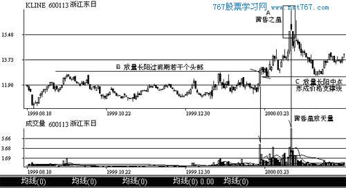 小熊洗车APP