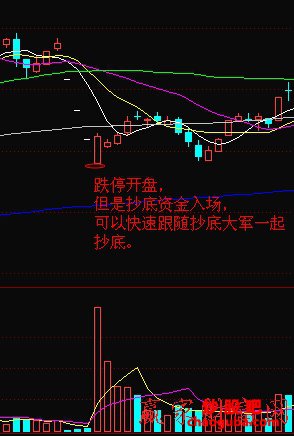 小熊洗车APP