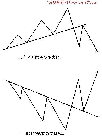 RegScanner(搜索注册表项目)