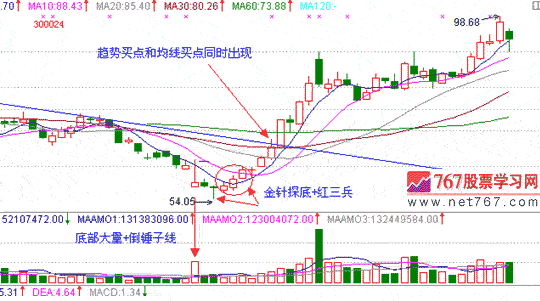 河南汽车维修平台APP