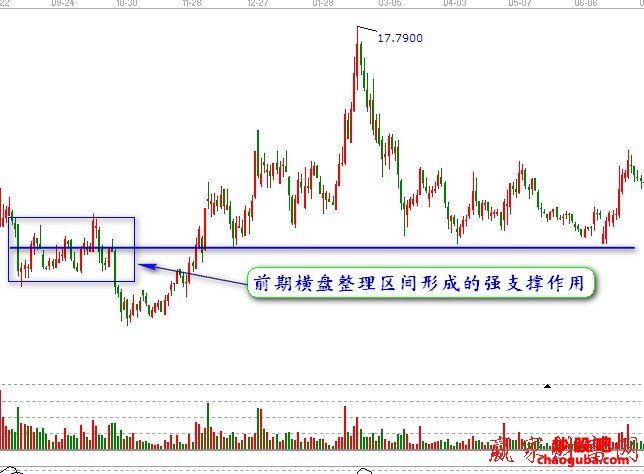 大众点评历史版本