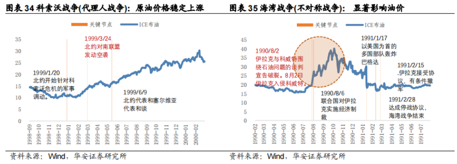 河南汽车维修平台APP