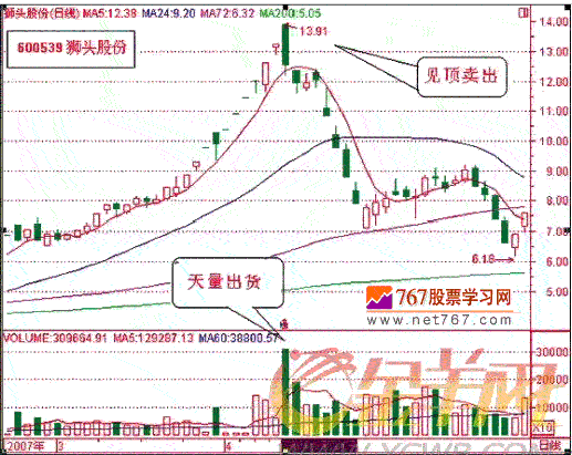 小熊洗车APP