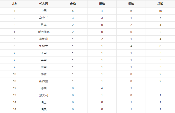 小熊洗车APP