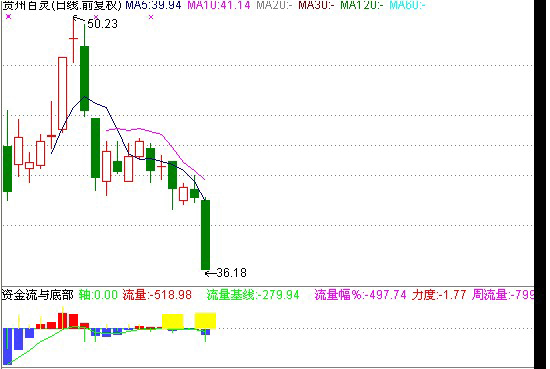 河南汽车维修平台APP