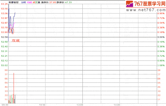 88心发官网唯一V2.7专业版
