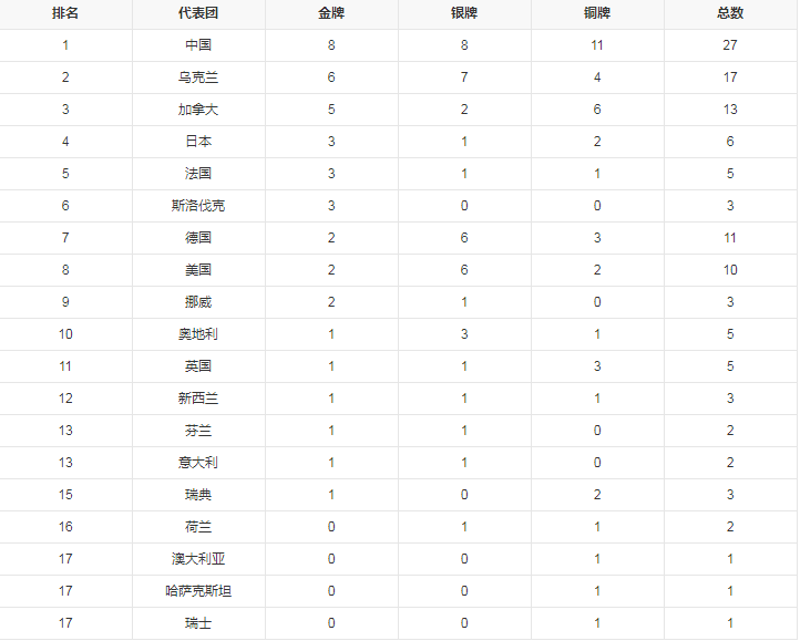 威利斯人appV8.7专业版
