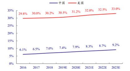 河南汽车维修平台APP