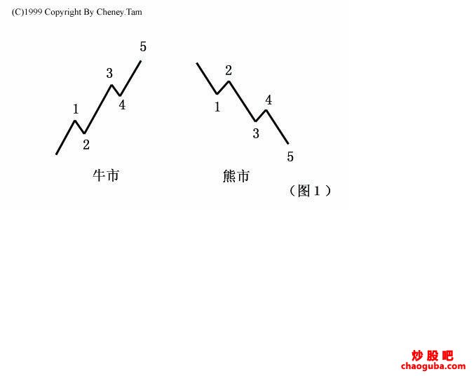 贵州药材APP