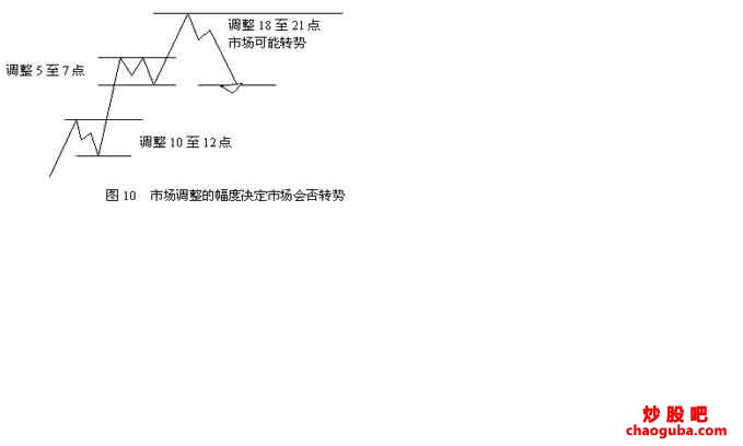 河南汽车维修平台APP