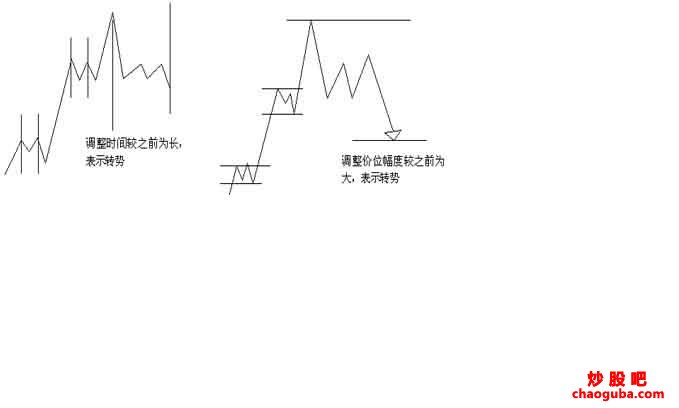 小熊洗车APP