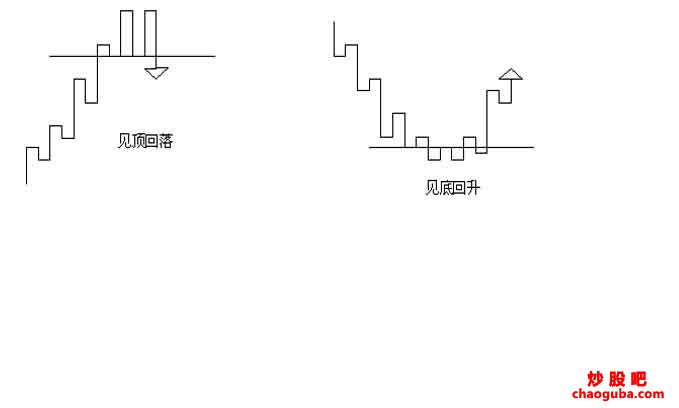 小熊洗车APP