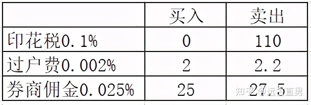打卡圈