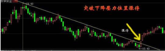 金博注册V3.4专业版