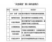 小熊洗车APP