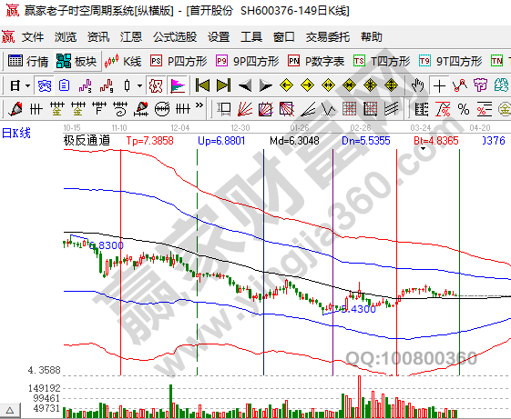 易博appV7.5专业版