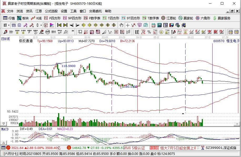 灵魂筹码双瞳苦味糖套装角色选择界面