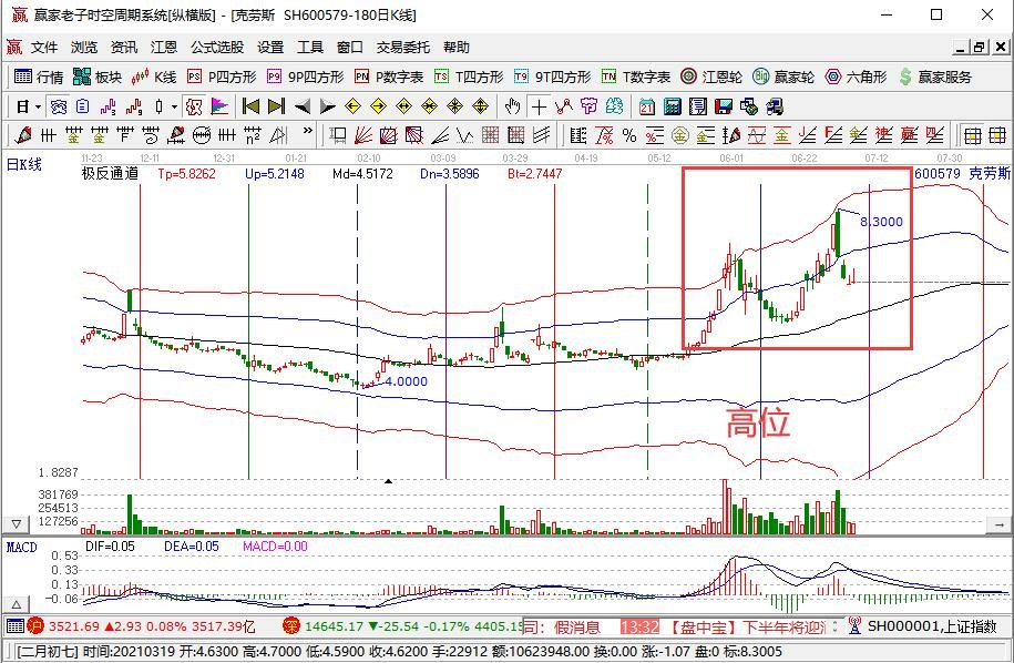 小熊洗车APP
