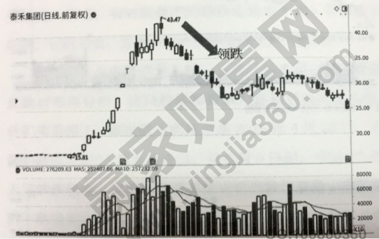 方舟生存进化命令管理工具
