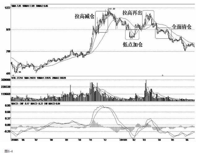linux远程管理工具合集(WinSCP+putty+curl)