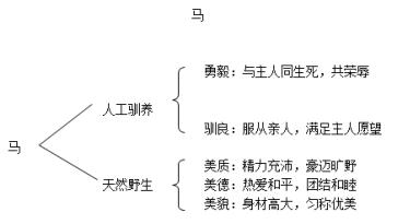 河南汽车维修平台APP