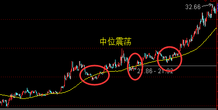 被尘封的故事