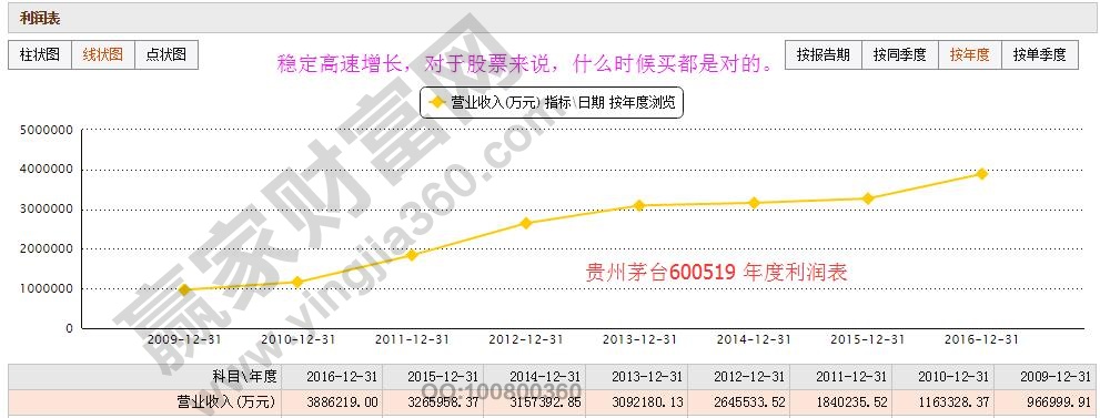 小熊洗车APP