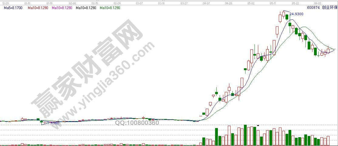 河南汽车维修平台APP