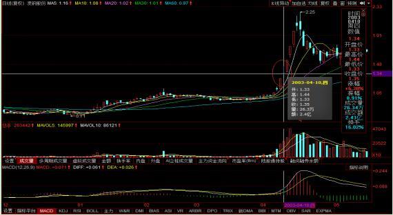 河南汽车维修平台APP