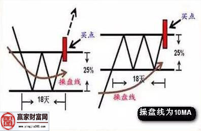 看球宝登录