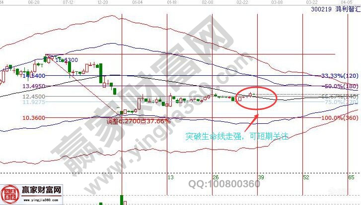 usb转rs232串口驱动