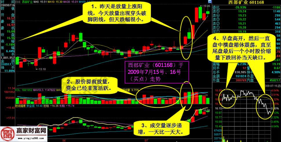 小熊洗车APP