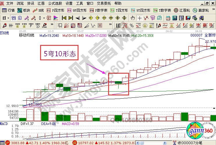 DPlot Viewer(图像浏览工具)