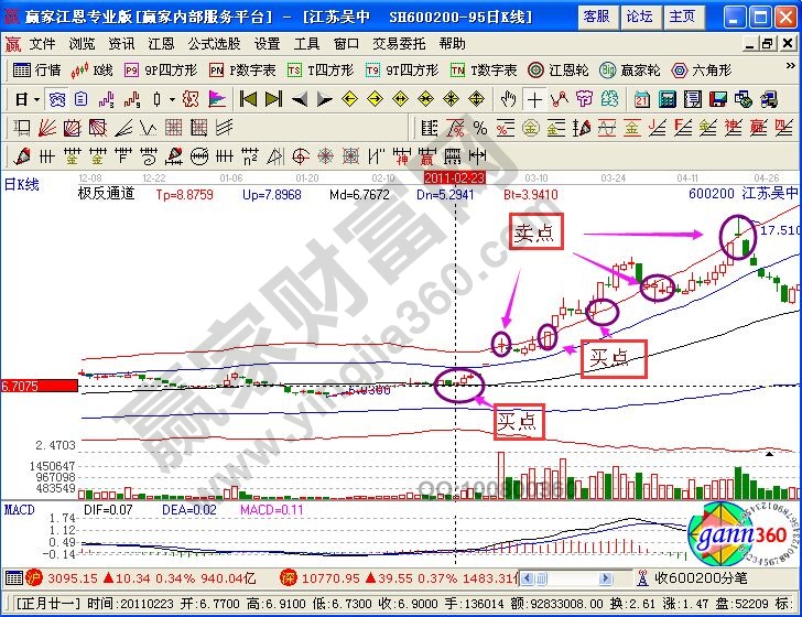小熊洗车APP
