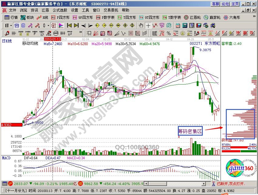 小熊洗车APP