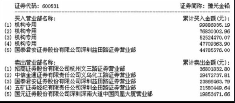 lbe一键root电脑版