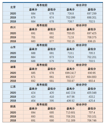 沙龙app
