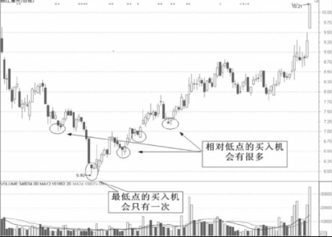 河南汽车维修平台APP