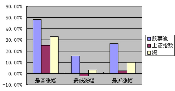 小熊洗车APP