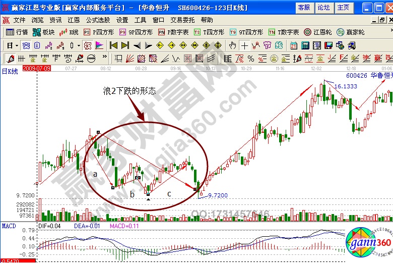 A卡超频利器(iTurbo)