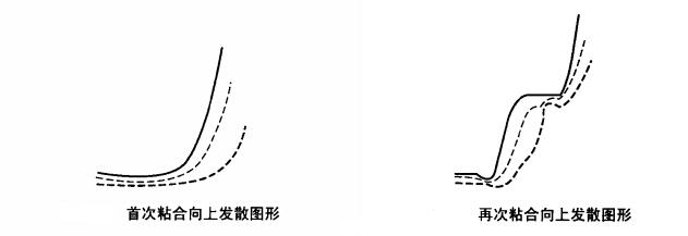 步联3389端口修改器