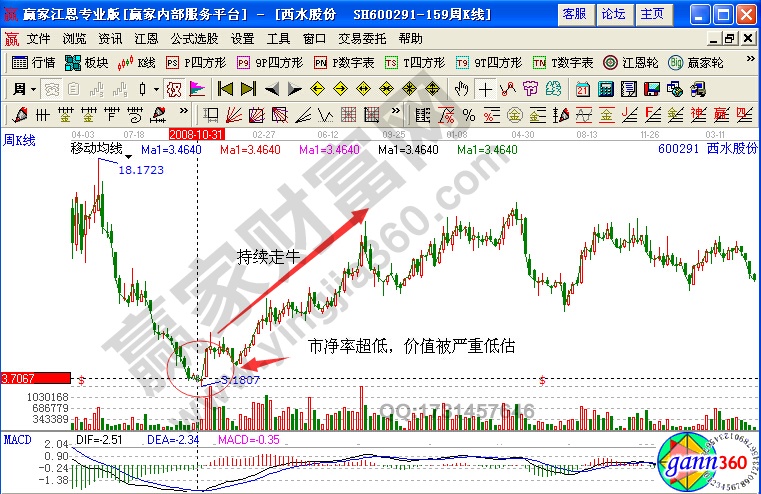 河南汽车维修平台APP